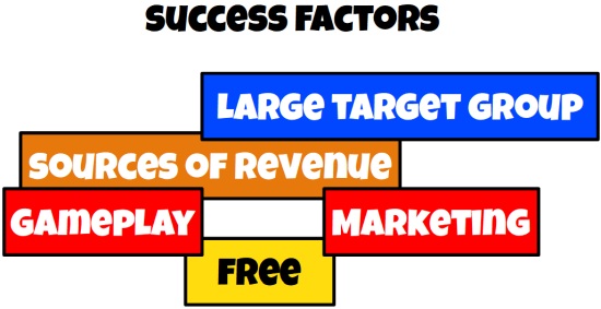 Bild "analysis:Fortnite_success_factors.jpg"