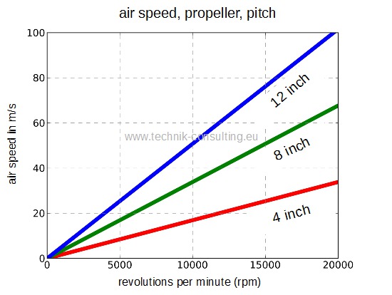 Bild "air_speed_propeller_pitch.jpg"