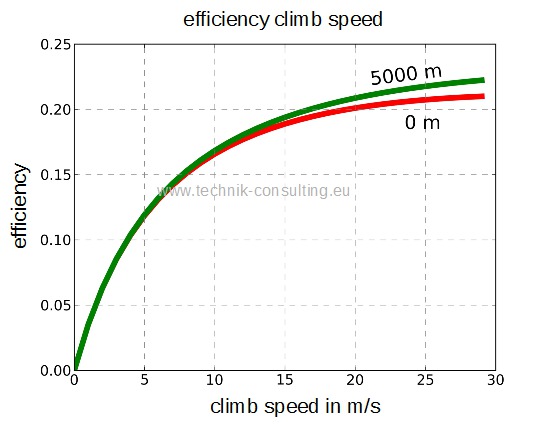 Bild "efficiency_climb_speed.jpg"