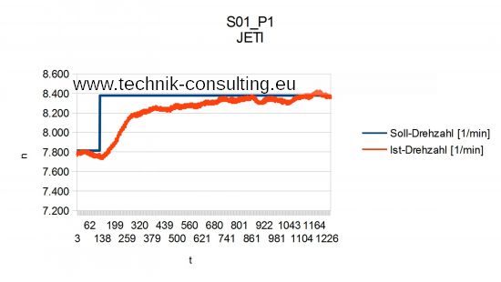 Bild "Analyse:JETI_HiCOPTER_30A_S01.jpg"