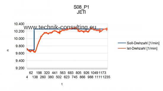 Bild "Analyse:JETI_HiCOPTER_30A_S08.jpg"