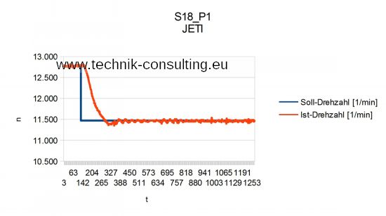 Bild "Analyse:JETI_HiCOPTER_30A_S18.jpg"
