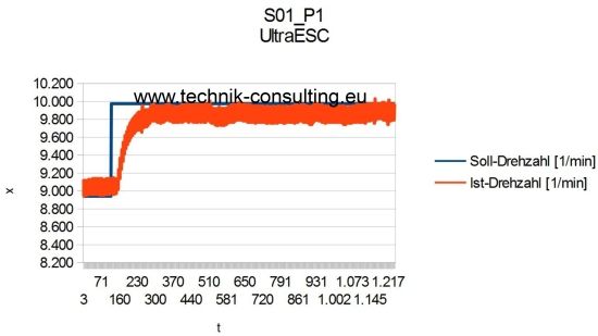 Bild "Analyse:Spektrogramm_UltraESC_S01_4.jpg"