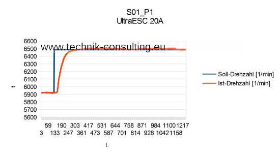Bild "Analyse:UltraESC_20A_S01.jpg"