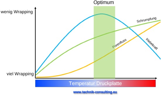 Bild "optimale_Temperatur.jpg"