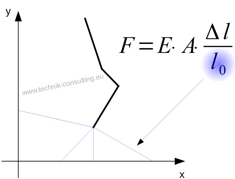Bild "Wissenschaft:Rissausbreitung_Formel_Grafik.jpg"